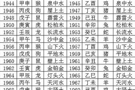 89年五行|1989年出生五行属什么命？是什么生肖？